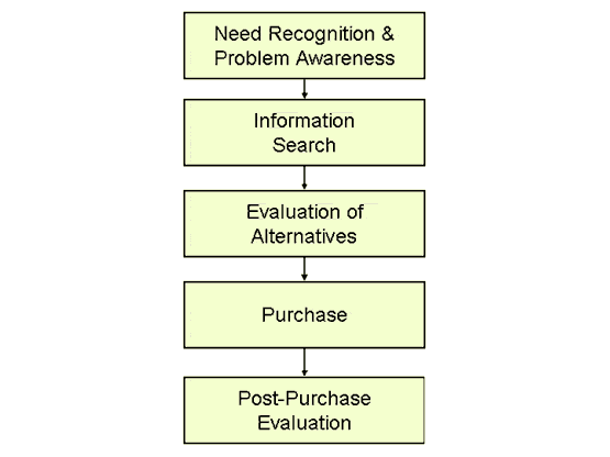 consumer-behavior1