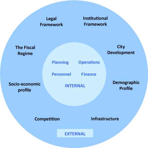 figure2