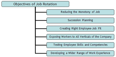 training-job-rotation-objectives