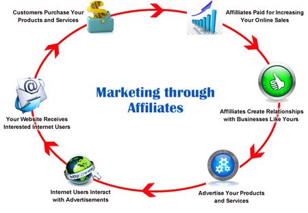 affiliatemarketing