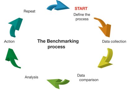 benchmarking-b