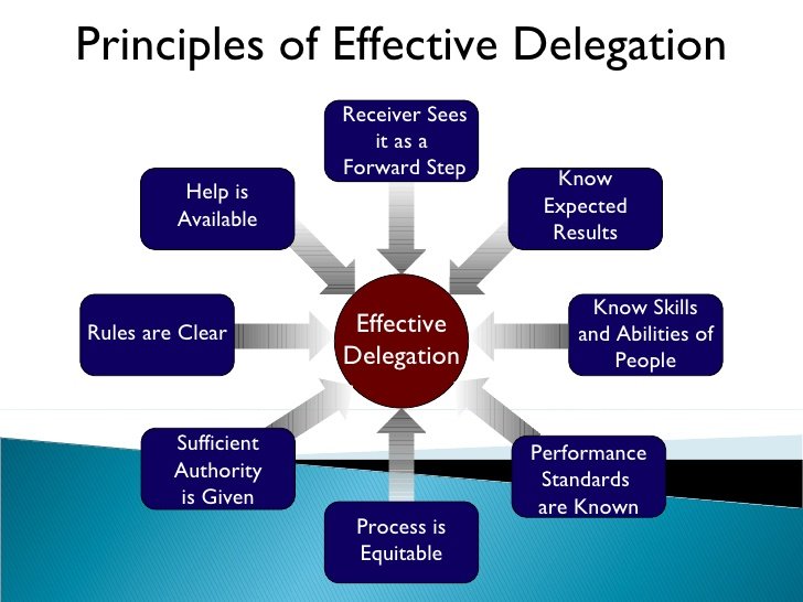 delegation-2