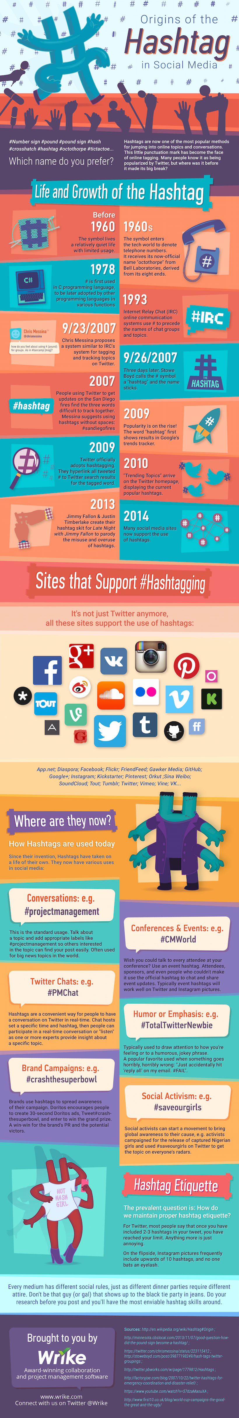 Origin of the #Hashtag in Social Media