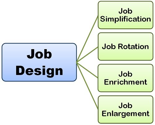 job-design