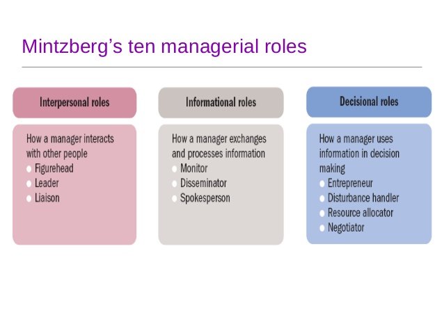 managerial-roles