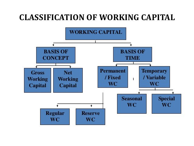 working-capital-management