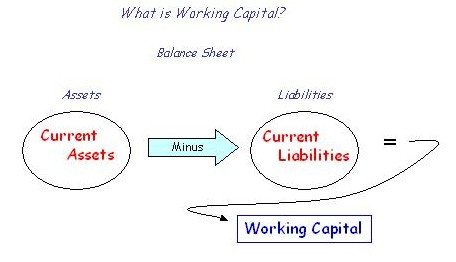 working-capital-ratio2