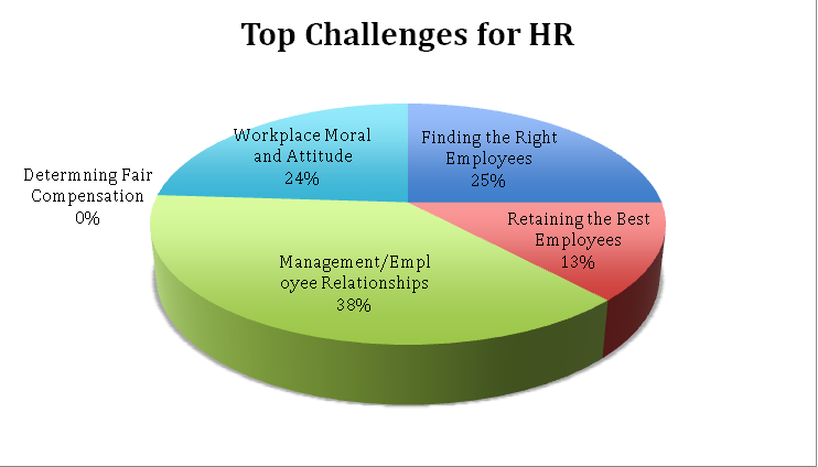 challenges-hr