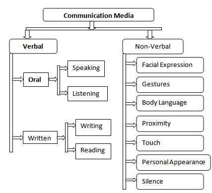 communication3