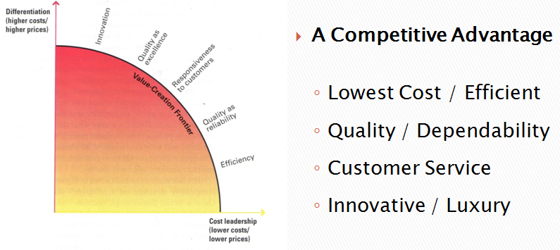 competitive-advantage