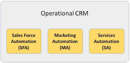 crm6