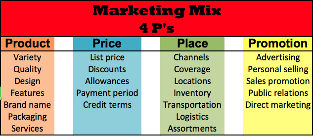 marketing-mix-2