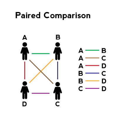 paired-comparison