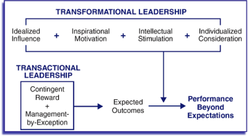 tranformational-and-transactional