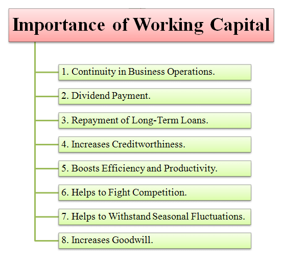 working-capital1